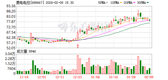菱电电控：截至1月30日，公司股东人数为4154户