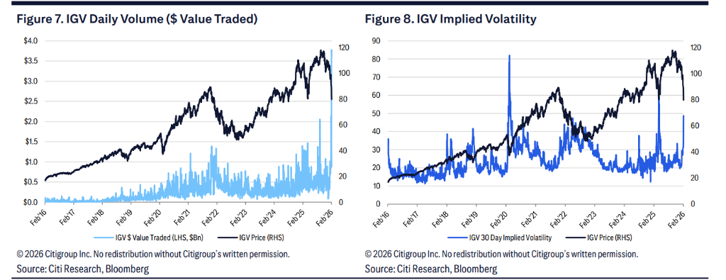 美软件股危机未除！花旗：AI冲击或让终端价值蒸发三分之一