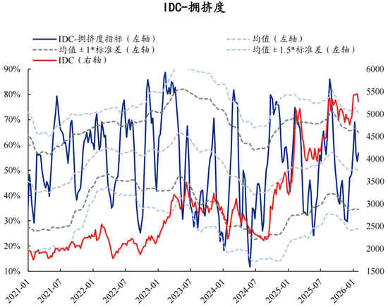 兴证策略张启尧团队：拥挤度已出现新老易位、高低易位