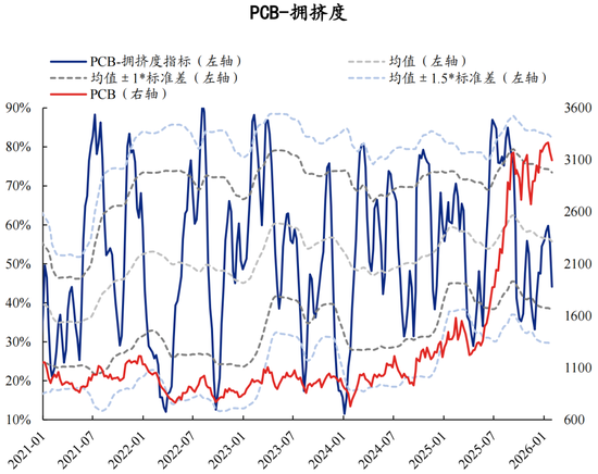 兴证策略张启尧团队：拥挤度已出现新老易位、高低易位