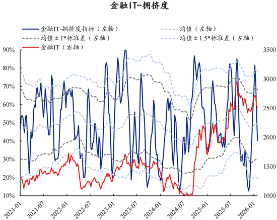 兴证策略张启尧团队：拥挤度已出现新老易位、高低易位