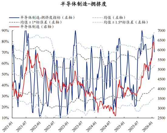 兴证策略张启尧团队：拥挤度已出现新老易位、高低易位