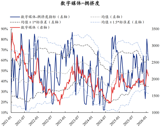 兴证策略张启尧团队：拥挤度已出现新老易位、高低易位