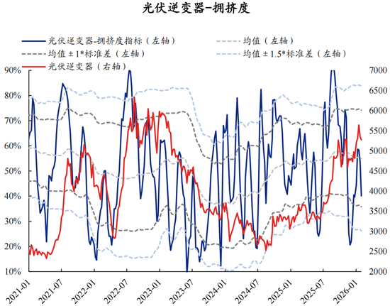 兴证策略张启尧团队：拥挤度已出现新老易位、高低易位