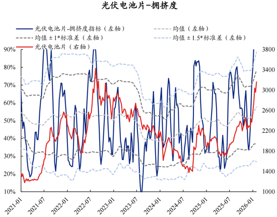 兴证策略张启尧团队：拥挤度已出现新老易位、高低易位