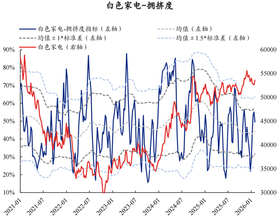 兴证策略张启尧团队：拥挤度已出现新老易位、高低易位