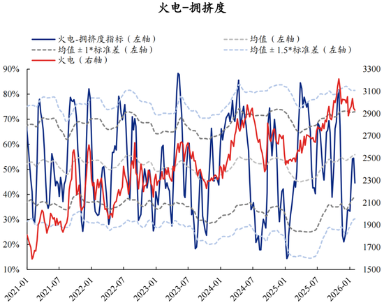 兴证策略张启尧团队：拥挤度已出现新老易位、高低易位