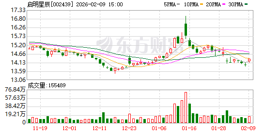 启明星辰：主要围绕网信安全主责主业进行前沿技术研究和科技创新
