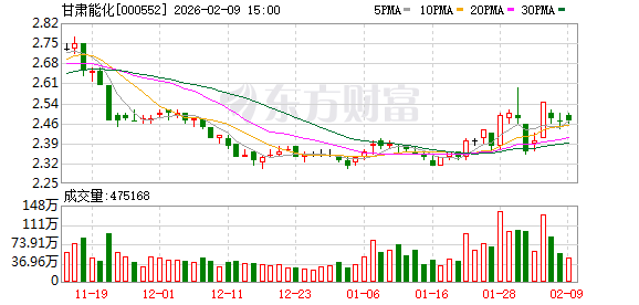 甘肃能化：公司下属老矿区矿井均已进入深部开采