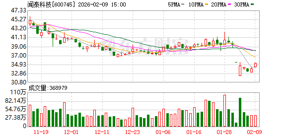 闻泰科技印度资产交割争议步入仲裁程序 最新已提交答辩与反请求