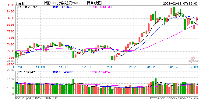 集体大涨，超4600股飘红！长假将至，加仓还是减仓？