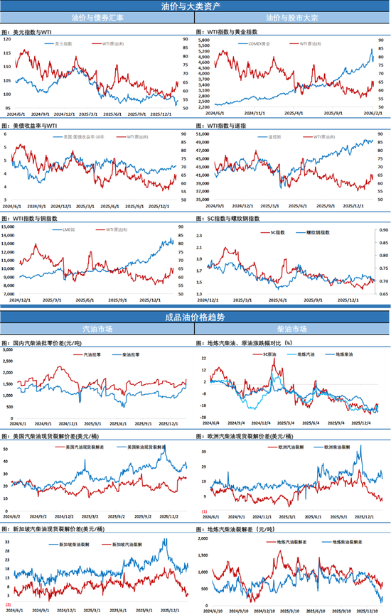 周一消息面较为平静，油价仍震荡中收涨