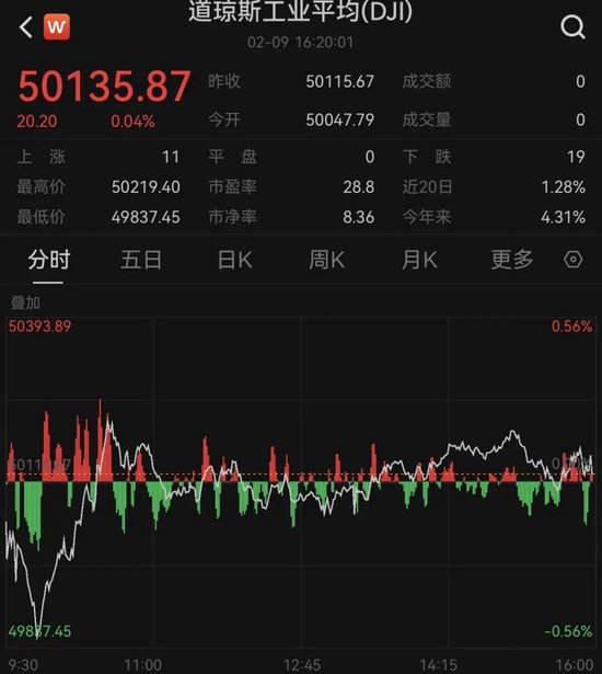 马斯克，宣布大消息！科技股大涨！白宫：正下调对这国“对等关税”