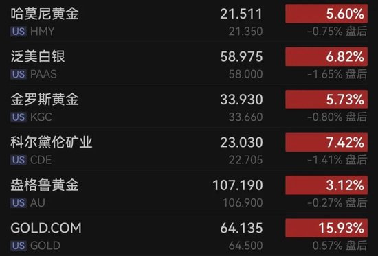 马斯克，宣布大消息！科技股大涨！白宫：正下调对这国“对等关税”