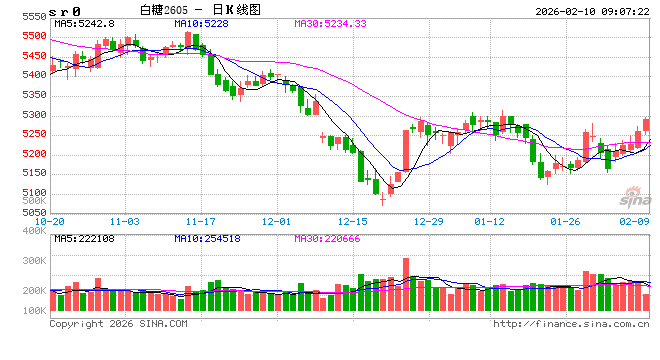光大期货：2月10日软商品日报