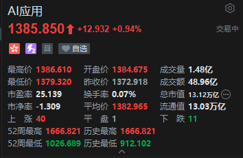 港股AI应用股盘初走高 智谱涨超8%