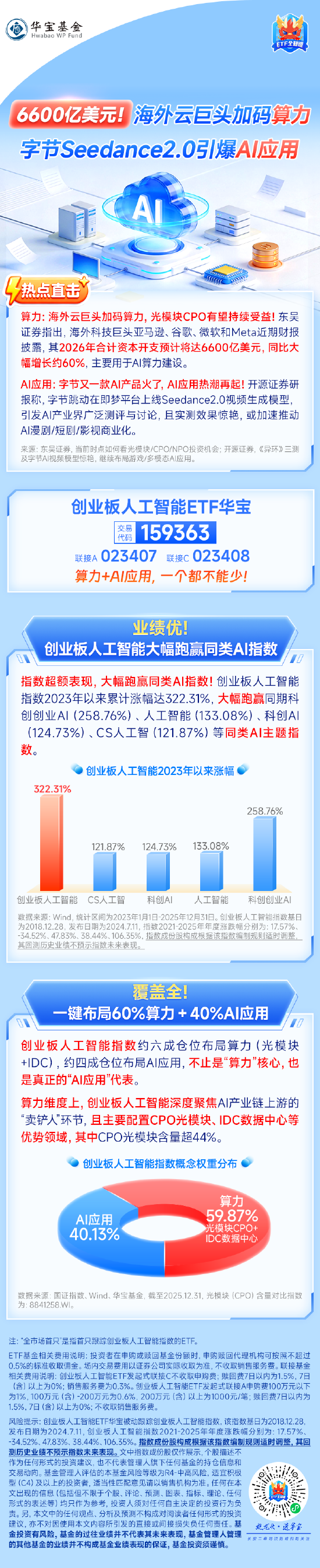 海外云巨头加码算力，字节Seedance2.0引爆AI应用！关注创业板人工智能ETF华宝（159363）布局机会！