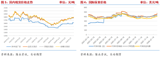 长安期货张晨：供需宽松格局持续 尿素高位震荡