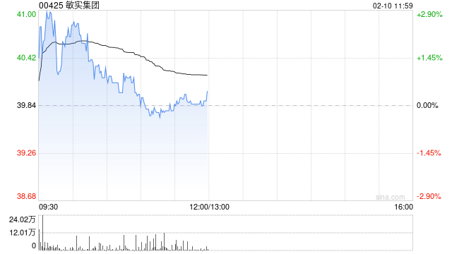 花旗：重申敏实集团“买入”评级 列90日内潜在上涨催化剂观察名单