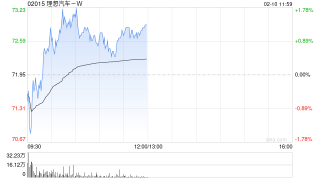 瑞银：理想汽车-WL9焕新在即催化重估 重申“买入”评级