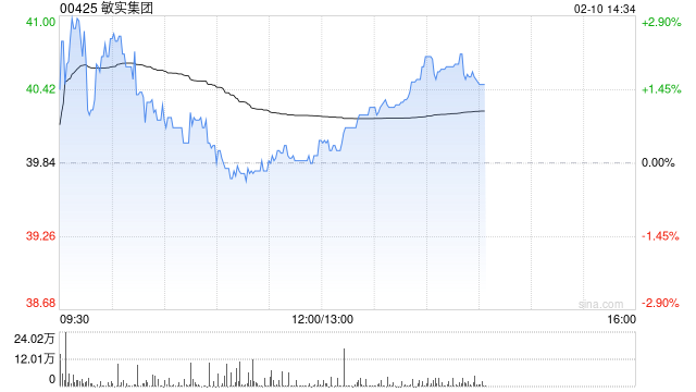 瑞银：看好敏实集团机器人业务布局 目标价升至45.5港元