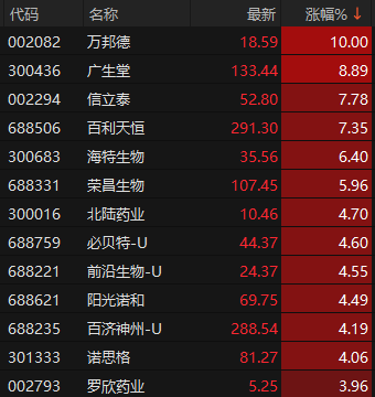 300182、300364，连续“20cm”涨停