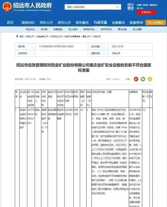 招金矿业盘中大跌8%，旗下金矿坠罐事故致7人死亡，企业涉嫌瞒报，包括矿长在内的11人已被控制！