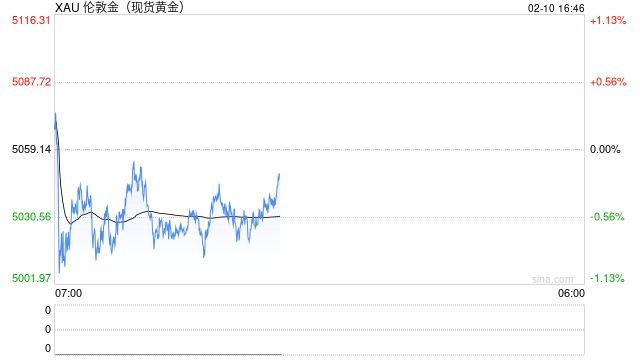 “含黄金”理财发行提速，投资者该注意哪些问题？