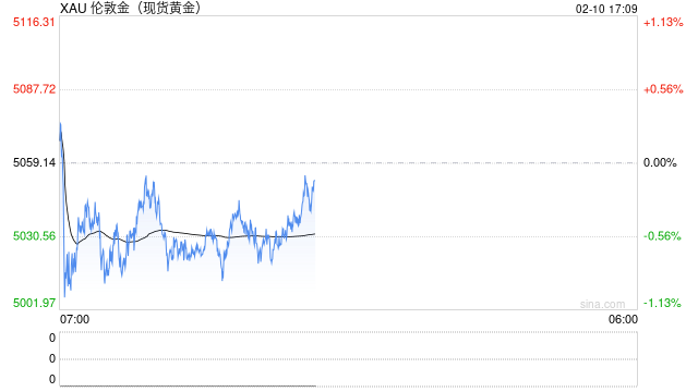 伯恩斯坦无惧“加密寒冬”论调：比特币年底目标15万美元，当前调整仅为“信心危机”