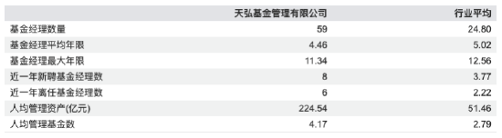 “固收一姐”姜晓丽告别天弘：从未休过长假的基金经理选择停下