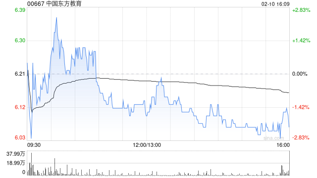 国信证券：维持中国东方教育“优于大市”评级 职教龙头弄潮服务消费新风口