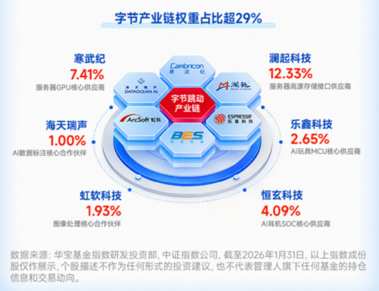 创新药反弹还看港股！520880放量摸高近4%！字节Seedance2.0爆火出圈，科创AI、科创芯片连续上攻