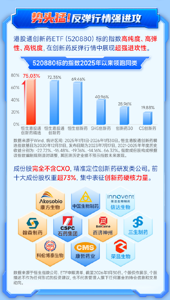 88.5亿美元，信达生物七度牵手礼来！核爆级BD密集落地，港股通创新药机会来了？