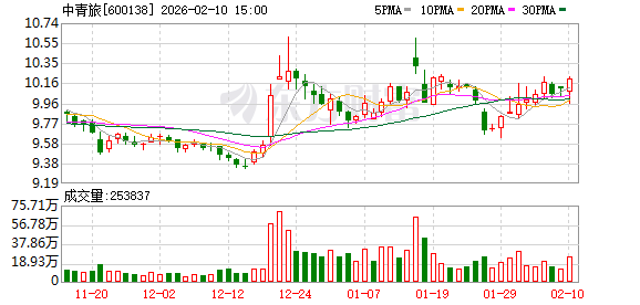 中青旅：战略布局贴合文旅行业高质量发展趋势