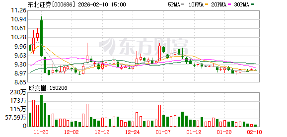 东北证券：获中国证监会批复设立香港子公司东证国际