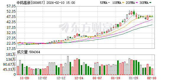 中钨高新拟投资1.45亿元 扩产PCB钻针棒