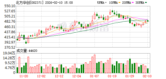 北方华创：苏州晶拓是公司的供应商