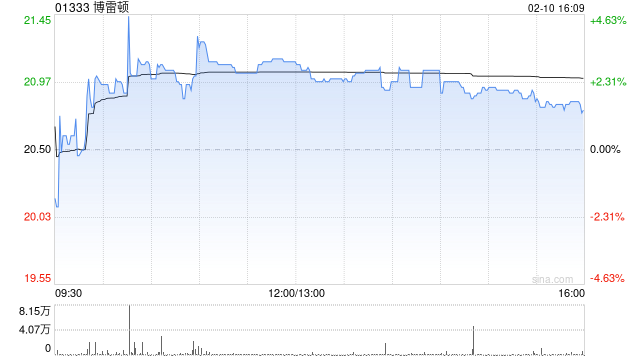 博雷顿附属订立储能系统设备采购合同