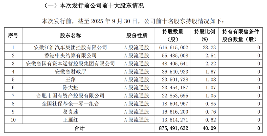 葛卫东、方文艳，同时出手！
