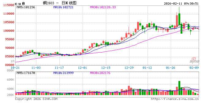 中信建投期货：2月11日工业品早报