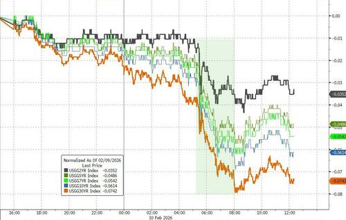 零售“零增速”震惊华尔街！美联储年内降息预期迅速升温