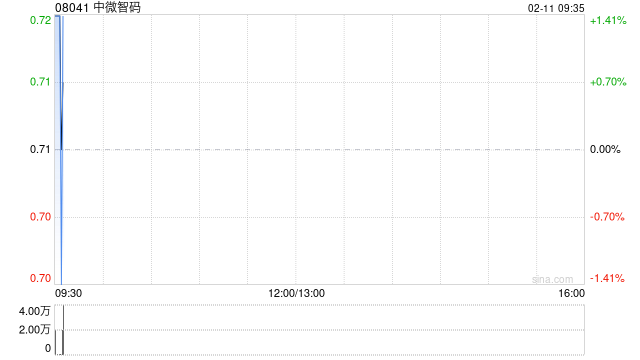中微智码建议发行红利认股权证