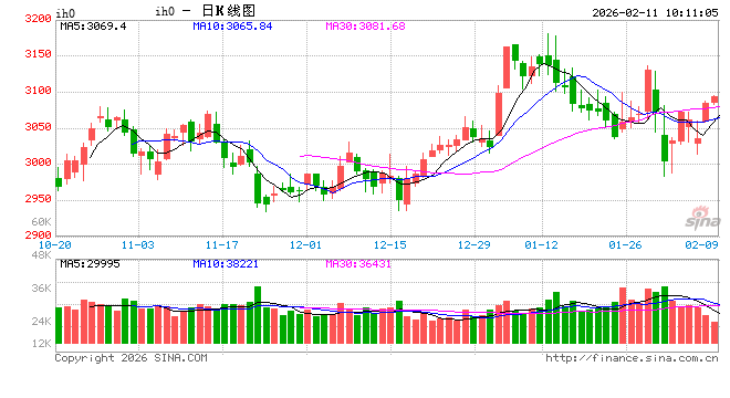 光大期货：2月11日金融日报