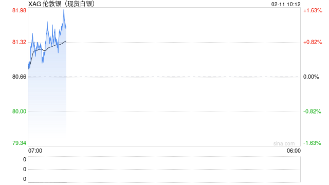 世界白银协会：将连续第六年出现供应缺口，长期看涨前景稳固！