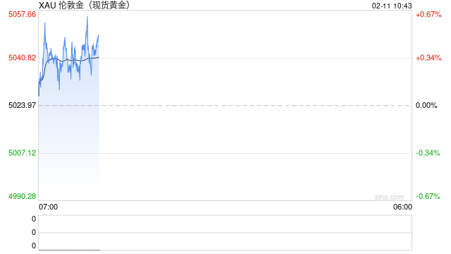 黄金价格波动，有何深意？