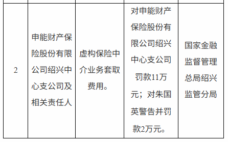 从流拍资产到行业黑马，申能财险4.35亿盈利背后的资本博弈与转型之路