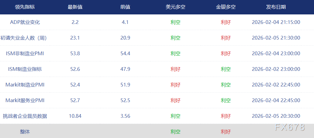 非农前瞻：美国非农今晚来袭，或成美联储政策转折的催化剂
