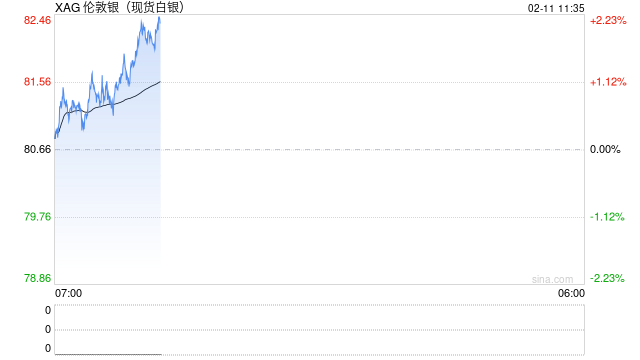 银业协会重磅预警！白银波动趋缓，但结构性短缺支撑看涨前景