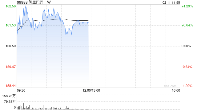 国泰海通：阿里巴巴-W押注模型、生态与AI基础设施 争夺下一代平台主导权