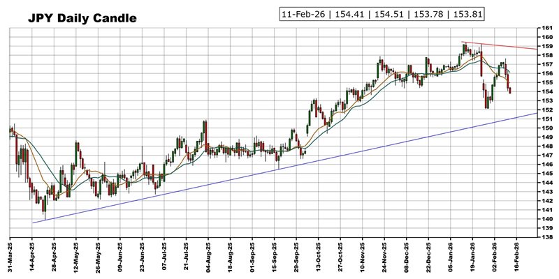 劲爆行情箭在弦上！非农报告驾到 黄金、美元指数、日元、欧元、英镑、澳元和人民币技术前景分析